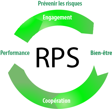 Les RPS - Innov HSE